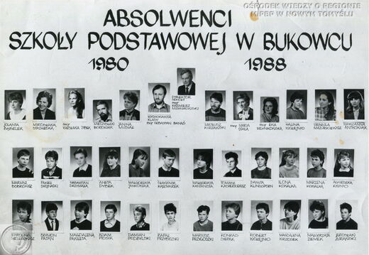 Absolwenci szkoły podstawowej w Bukowcu z 1988 roku